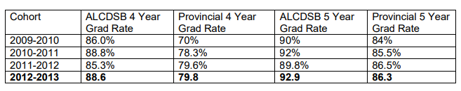 graduation rates.PNG