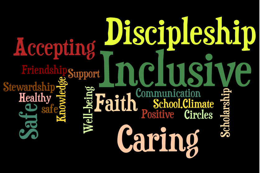 Wordle of positive school climate