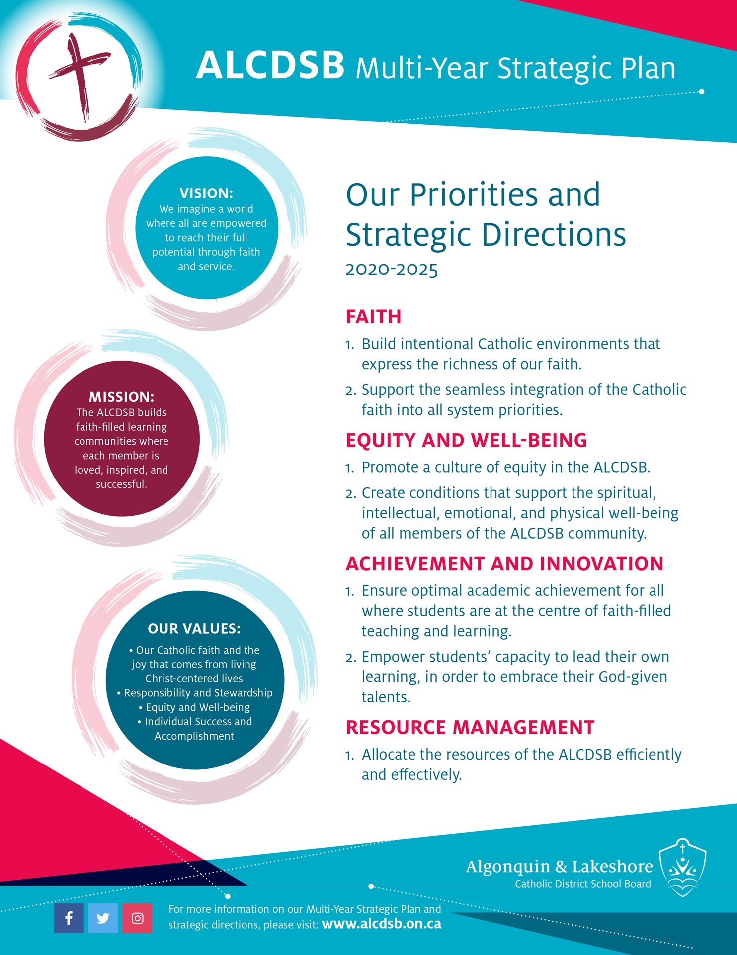 One page overview of the Multi-Year Strategic Plan