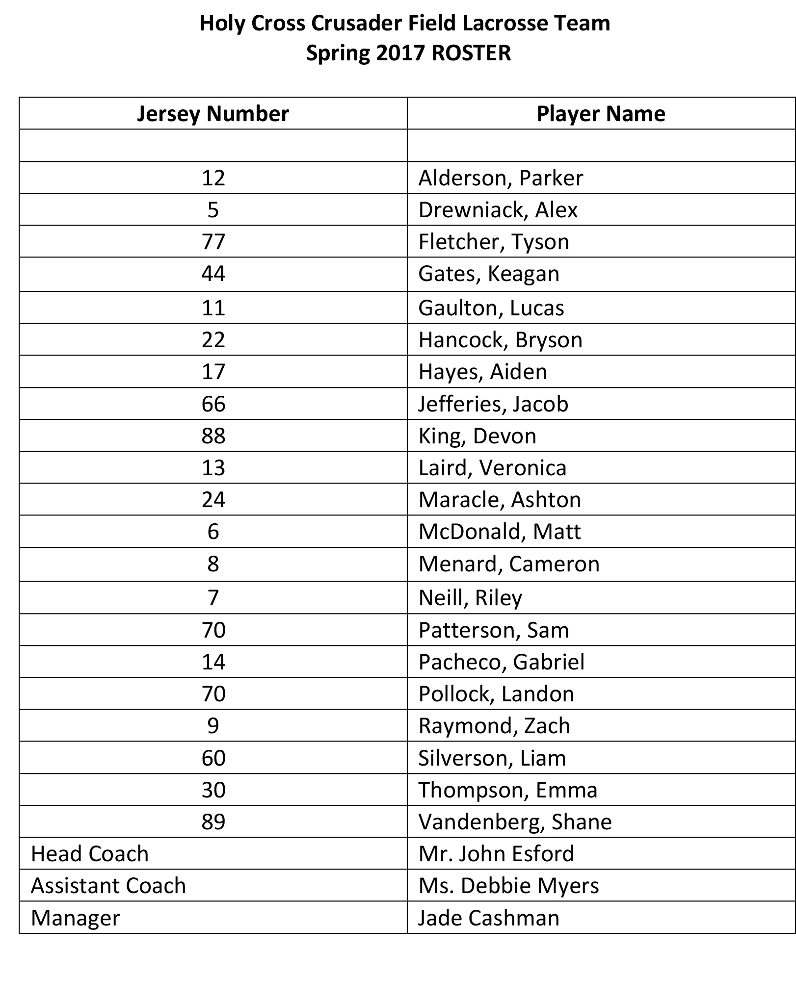 Holy Cross Crusader Field Lacrosse Team 2017 Roster.jpg
