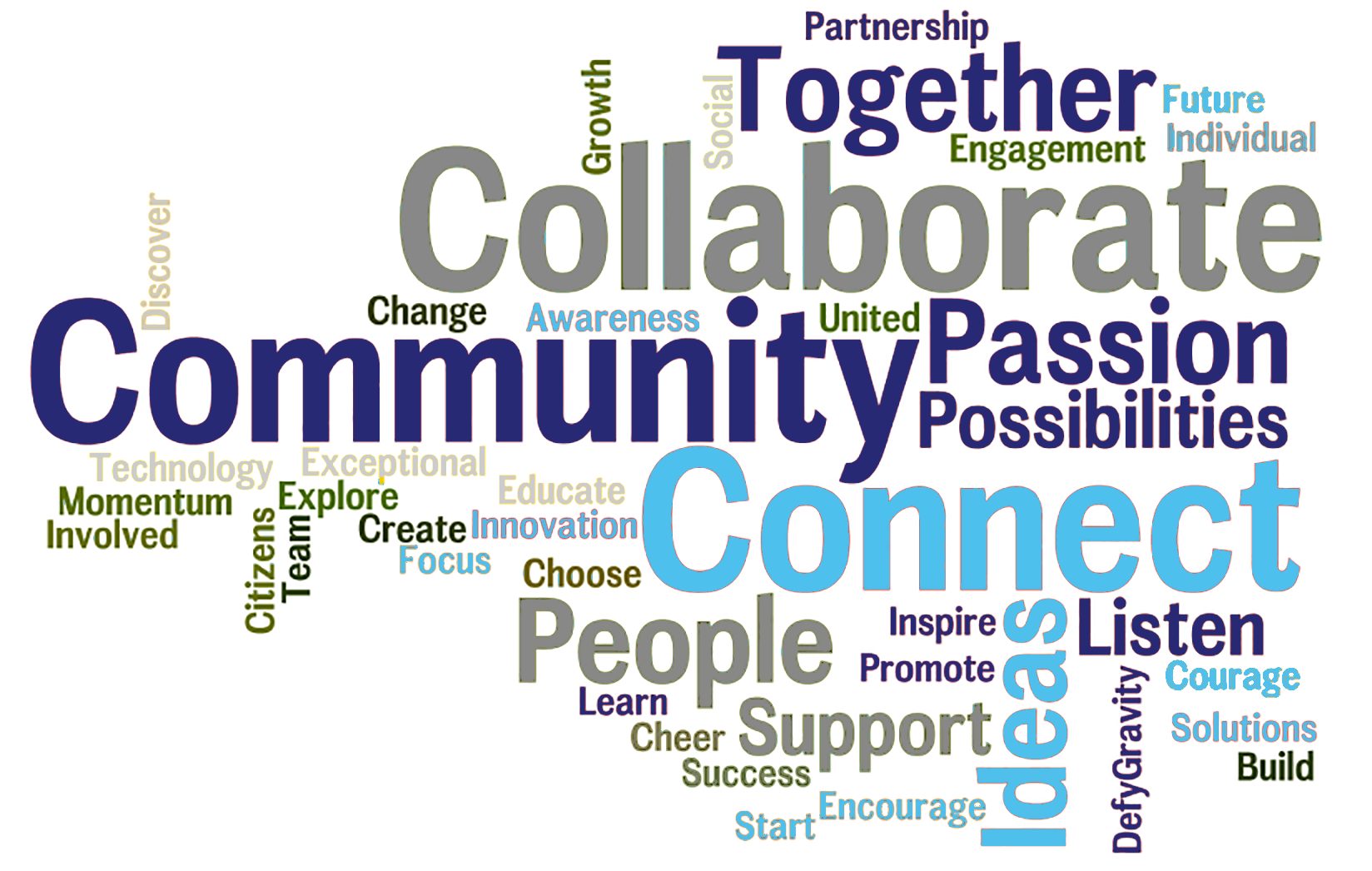 Wordle about community: collaborate, connect, Together, People, support..
