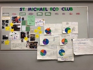 Eco club bulletin board